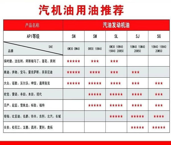 【特斯特潤滑油】質(zhì)量保證、熱銷隴南市場