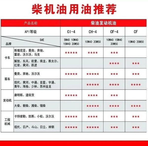 【特斯特潤滑油】質(zhì)量保證、熱銷隴南市場